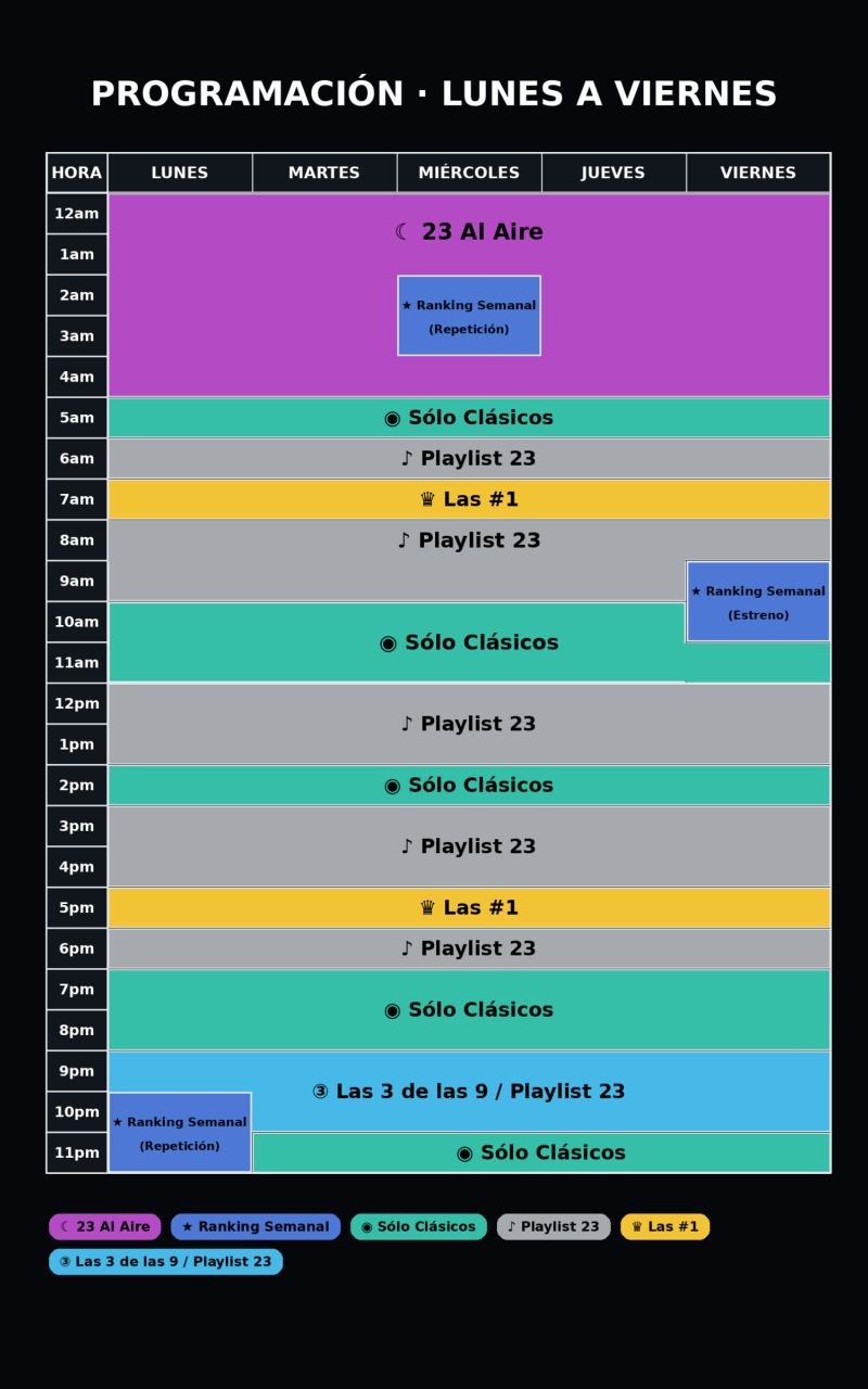 Programación de lunes a viernes de La 23FM